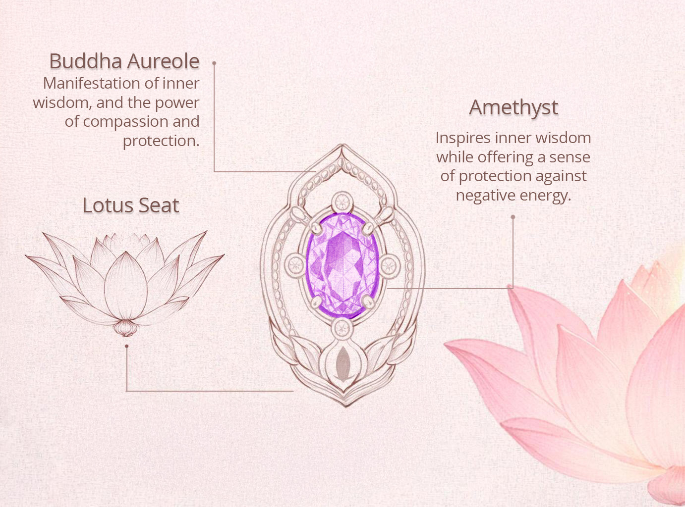 Wondrous Compassion Ring