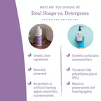Earth Mama Organics Calming Lavender Castile Baby Wash