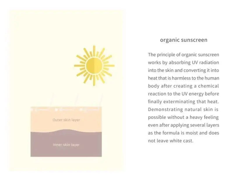 Beauty of Joseon Relief Sun Sunscreen Vegan SPF