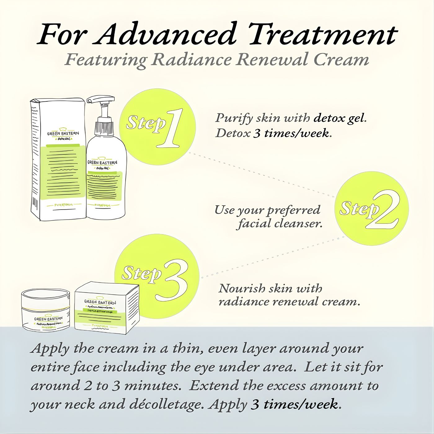 Green Eastern Radiance Renewal Cream advanced treatment