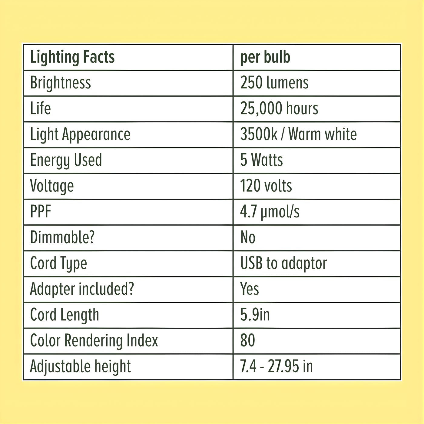 Warm white plant light in low light room specs