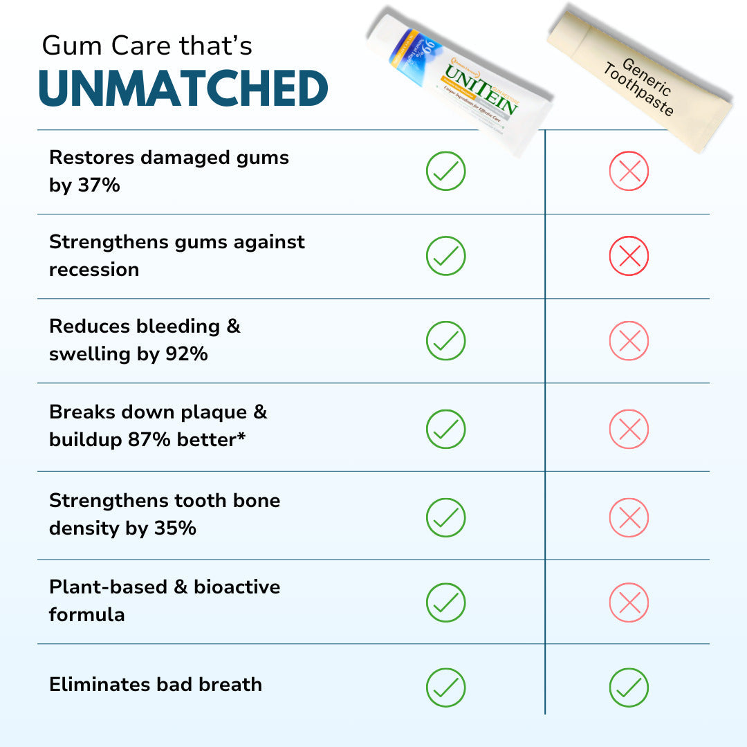 Unitein Toothpaste (3.5oz)