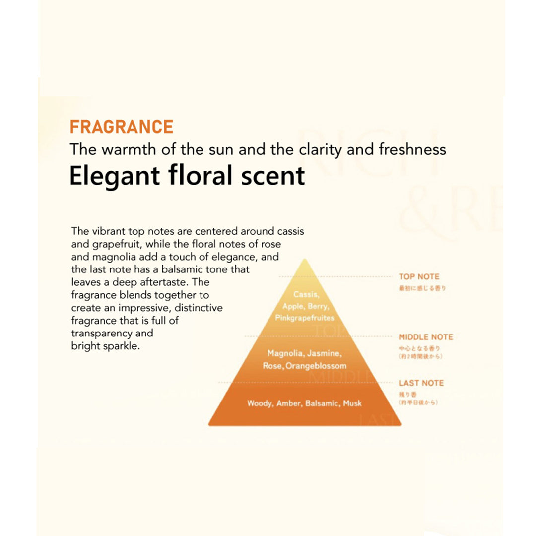 HIMAWARI Rich & Repair fragrance notes – elegant floral scent with citrus, rose, and amber tones