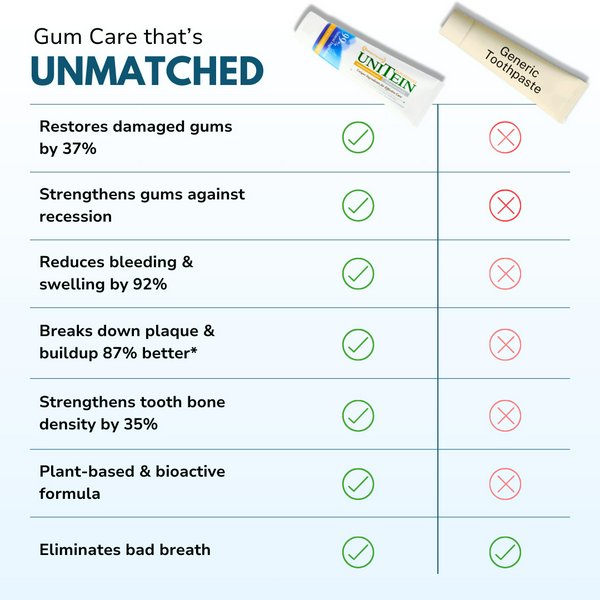 UNITEINisunbeatablecomparedtooth
