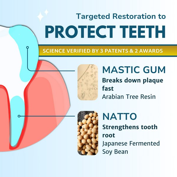 Ph2  Targeted Restoration To Pro